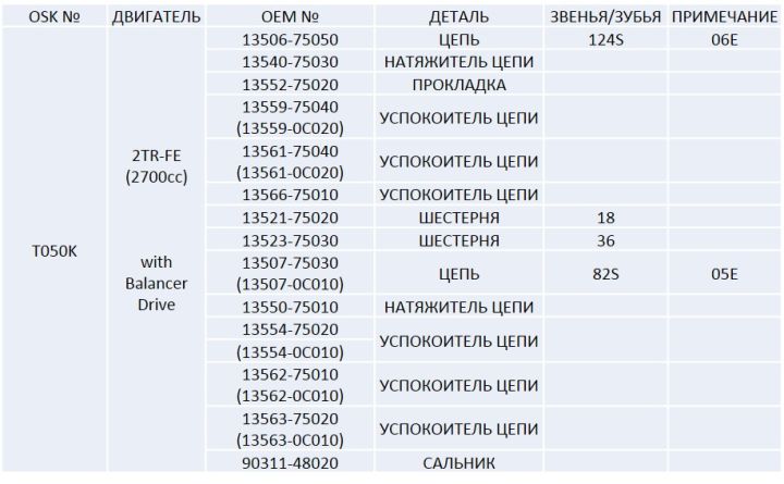 Ремкомплект цепи грм T050K Ремкомплект цепи грм T050K